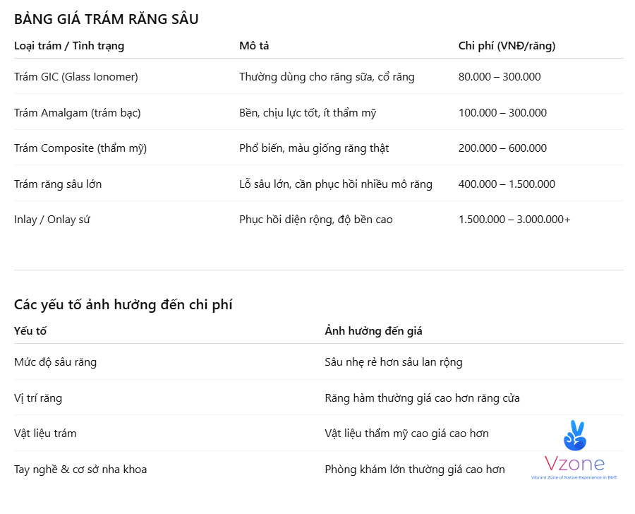 Chi phí trám răng sâu tham khảo