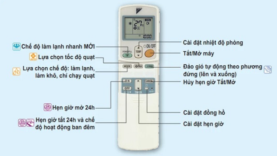 Hướng gió nào phù hợp với từng không gian?