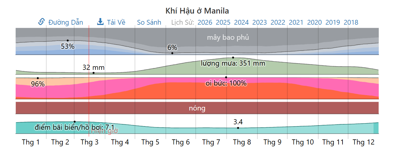 Vị trí địa lý và đặc điểm nổi bật